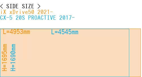 #iX xDrive50 2021- + CX-5 20S PROACTIVE 2017-